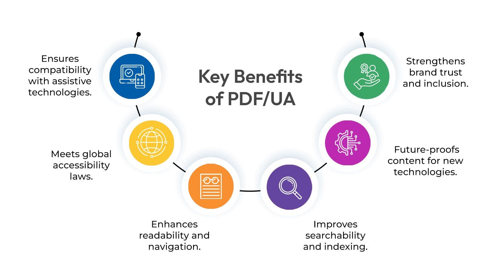 PDF files opened consistently across desktop and mobile devices